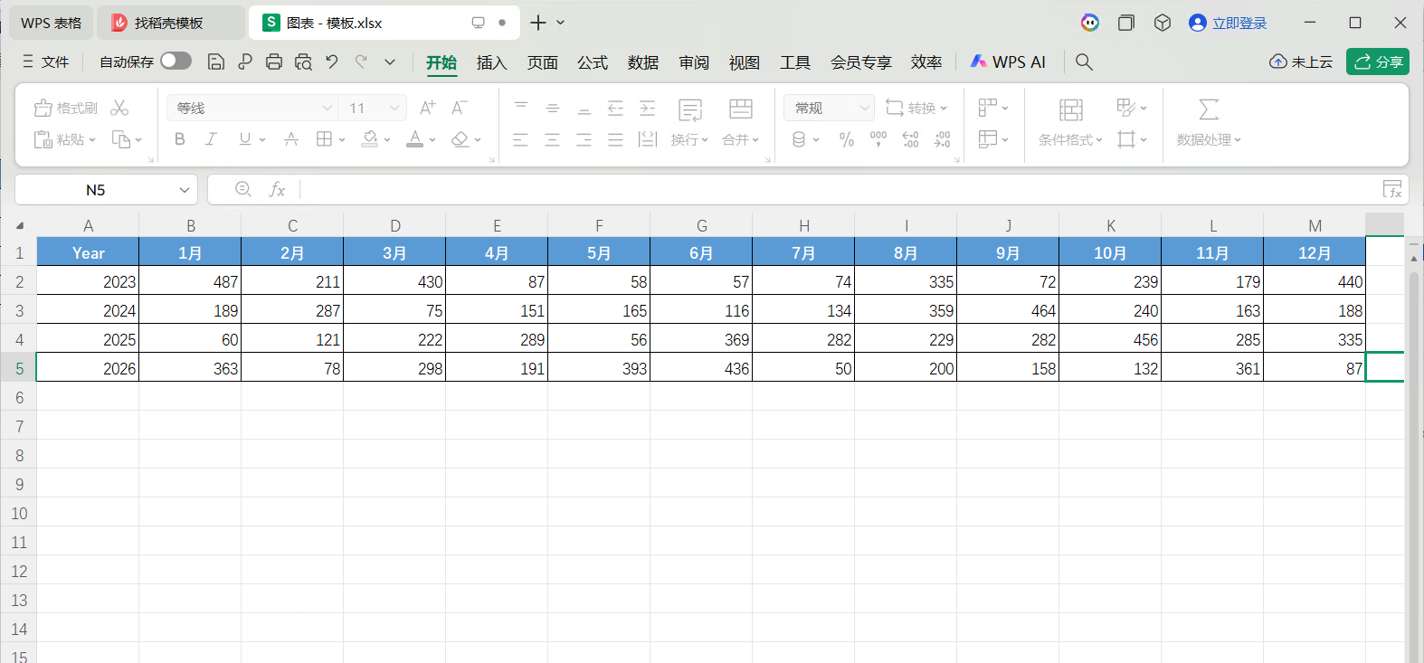 SQL查询生成的表格数据