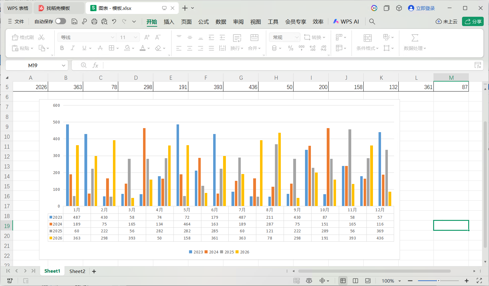 我们想要实现的图表效果(动态为每行数据在图表中添加一个系列)