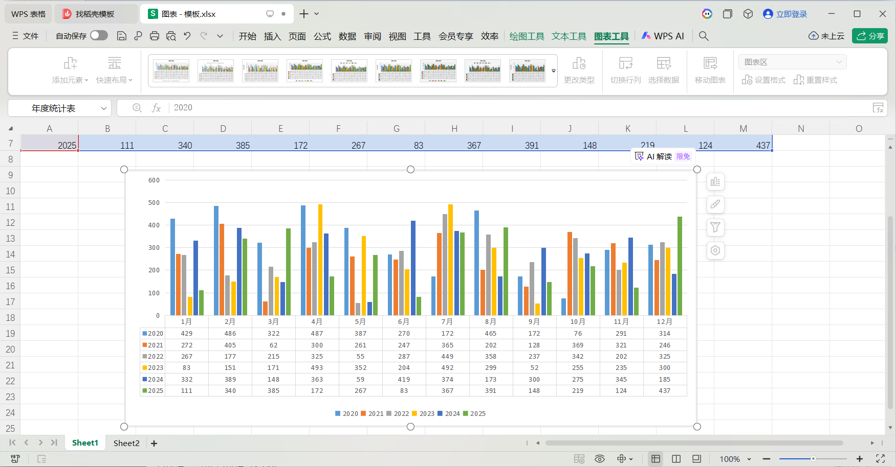 2020-2025的统计数据